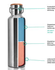 Thermos Edelstahl Trinkflasche 750ml (Gravur) - ecoGecko®